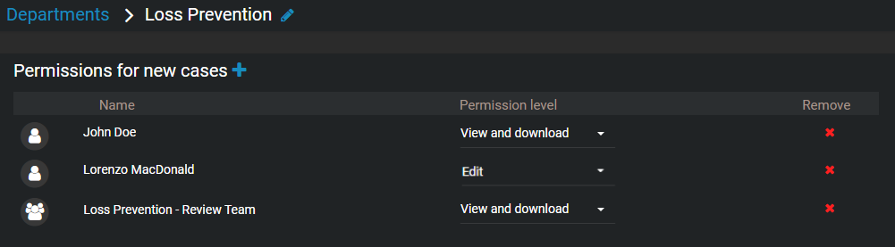 A Loss Prevention department in AXIS Case Insight, showing the "Permissions for new cases" security policy and the members included in it.